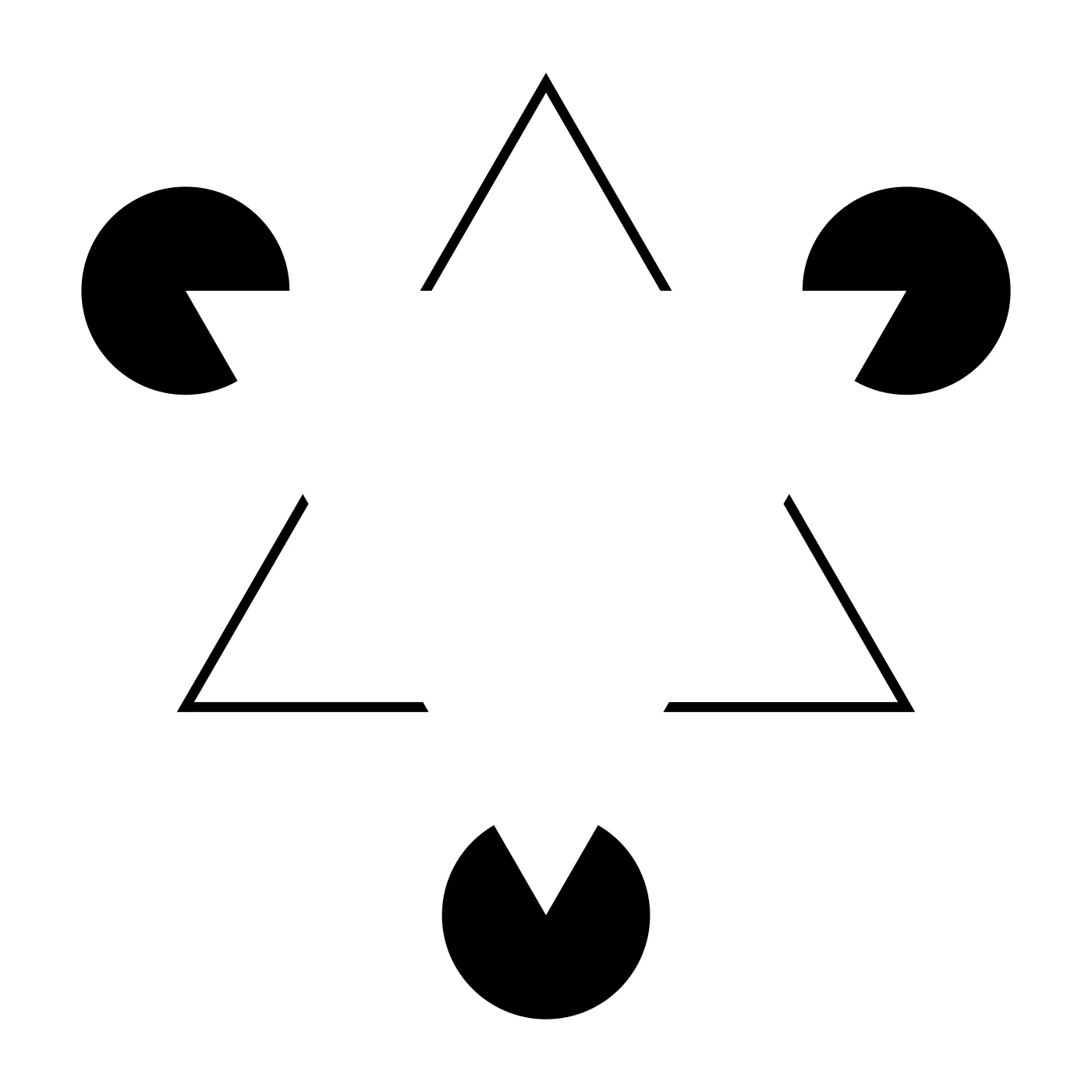 Kanizsa triangle illusion: three black Pac-Man shapes with mouths oriented to suggest the three corners of an equilateral triangle, with three V-shaped line segments between them, making the viewer perceive an illusory white triangle in the center