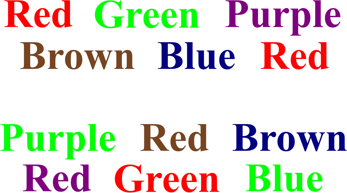 Two rows of color words. In the top row each word is printed in its matching ink color (Red in red, Green in green, Purple in purple, etc.). In the bottom row each word is printed in a non-matching color (Purple in green ink, Red in brown ink, Brown in blue ink, etc.) — naming the ink color is much slower for the bottom row
