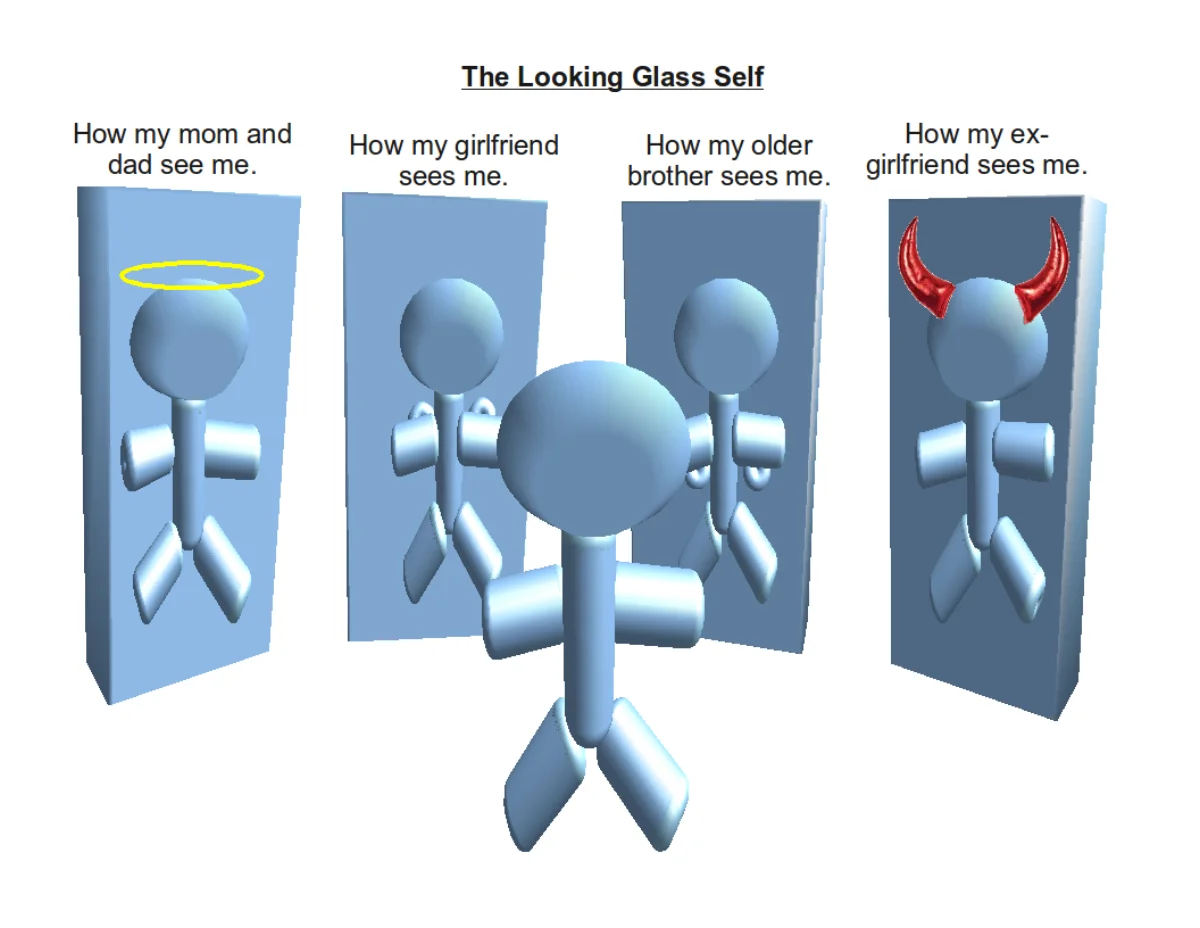 3D illustration showing a central figurine surrounded by four mirror panels, each labeled with a different social referent: How my mom and dad see me (with halo), How my girlfriend sees me, How my older brother sees me, and How my ex-girlfriend sees me (with horns). Each mirror reflects a different version of the central self