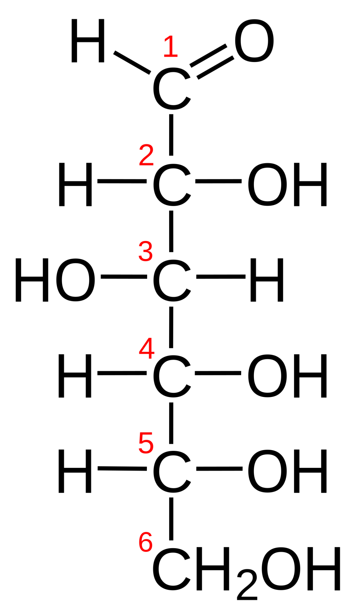 Fischer projection of D-glucose showing the vertical carbon chain with aldehyde at C1 and hydroxyl groups drawn horizontally on left or right at each chiral center