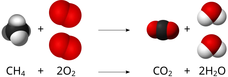 Balanced chemical equation for methane combustion showing space-filling molecular models: one CH4 molecule plus two O2 molecules react to produce one CO2 molecule plus two H2O molecules, with chemical formulas written below