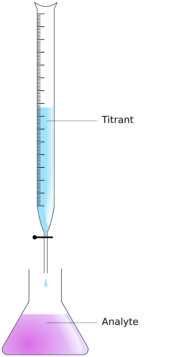 Titration apparatus showing a buret filled with blue titrant solution positioned above an Erlenmeyer flask containing pink analyte solution, with a stopcock controlling the flow and a drop falling into the flask