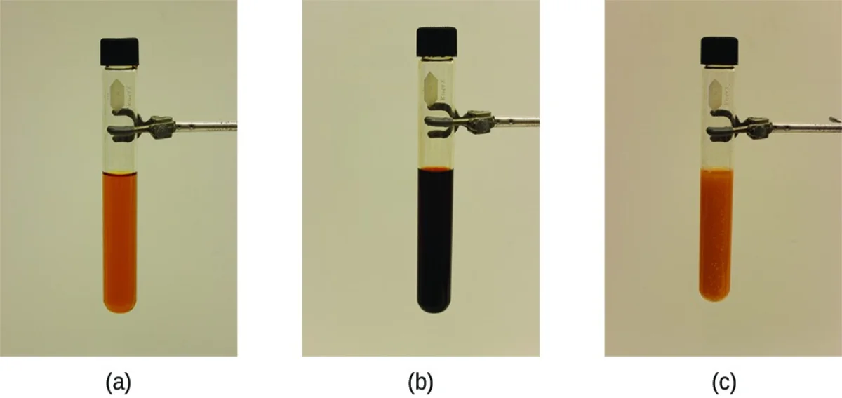 Three test tubes clamped to a stand showing the FeSCN2+ equilibrium: (a) reference solution with moderate orange-red color, (b) darker solution after adding more SCN- shifting equilibrium right, (c) lighter solution after adding more Fe3+ and then removing SCN- shifting equilibrium left