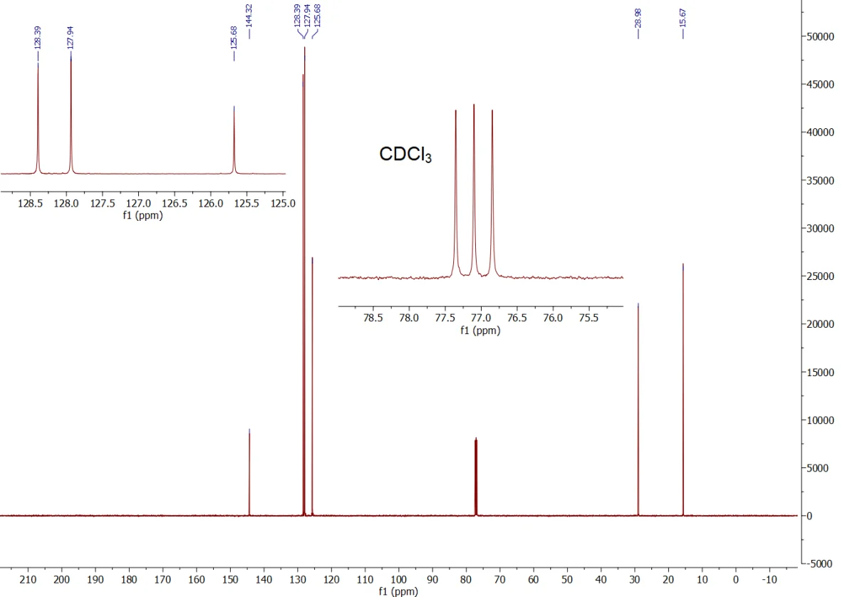 13C NMR spectrum of ethylbenzene with labeled peaks for each distinct carbon environment