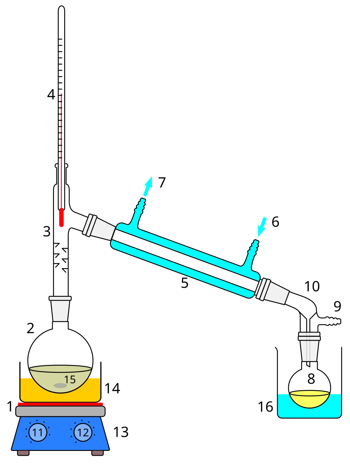 Simple distillation apparatus with distillation flask, thermometer, condenser, and receiving flask