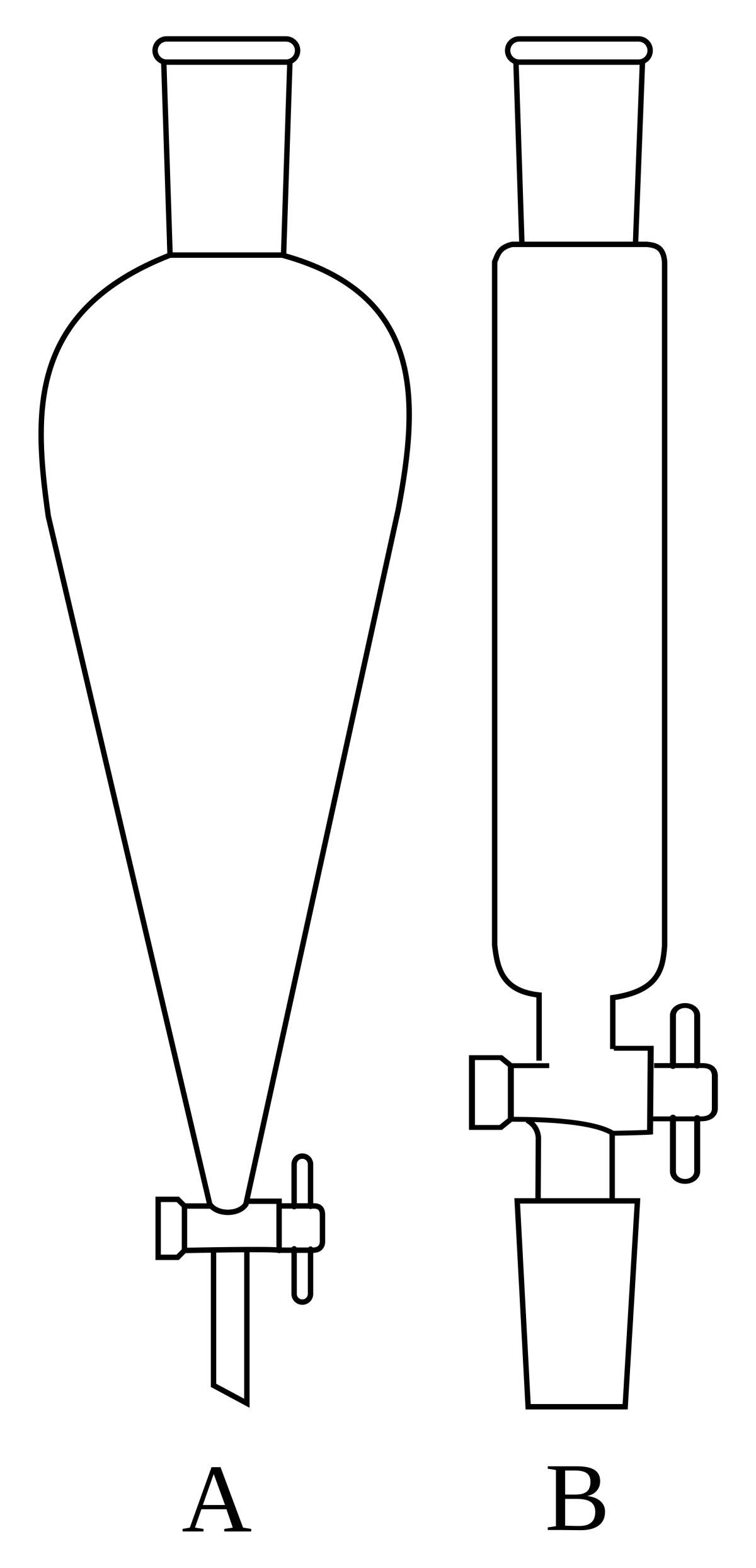 Separatory funnel showing two immiscible layers (aqueous and organic) with differentially partitioned compounds