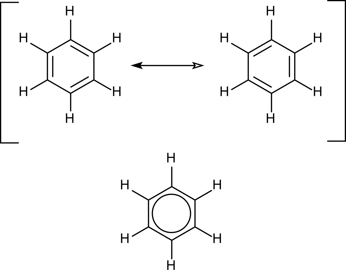 Benzene resonance: two equivalent Kekulé structures with alternating double bonds combining into the delocalized hybrid on the right