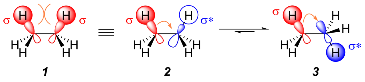 Hyperconjugation diagram showing overlap between an adjacent sigma C-H bond and an empty p orbital on a carbocation