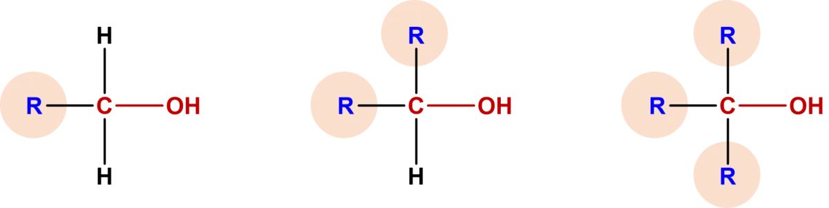 Classification of alcohols into primary, secondary, and tertiary based on the number of carbon substituents on the hydroxyl-bearing carbon