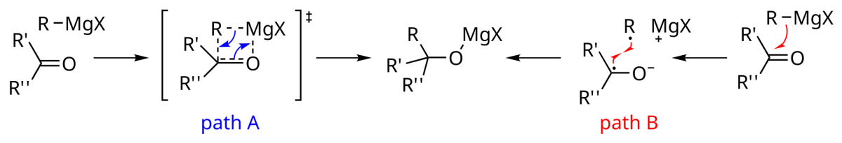 Grignard reaction mechanism showing attack of R-MgX on a carbonyl, formation of alkoxide, and workup to alcohol