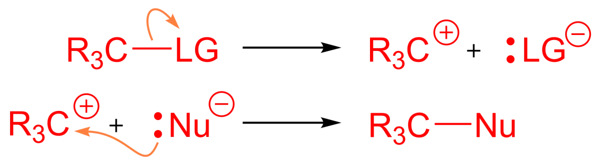 SN1 reaction mechanism showing two-step process with carbocation intermediate