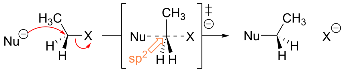SN2 reaction mechanism showing backside attack of nucleophile simultaneously with leaving group departure and inversion of configuration