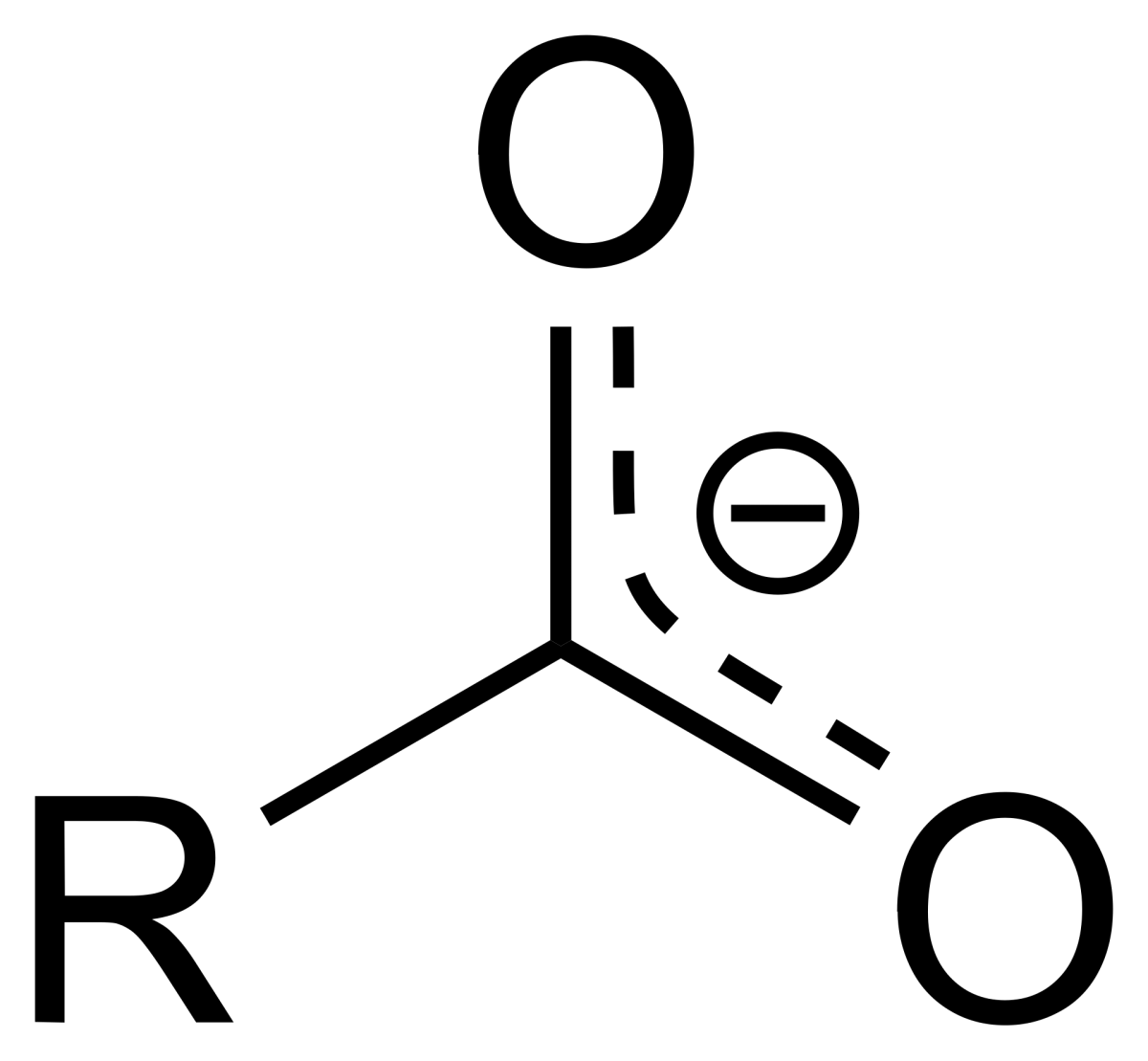 Carboxylate anion showing the negative charge delocalized equally over two equivalent oxygens via resonance
