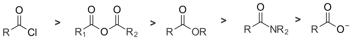 Reactivity ranking of carboxylic acid derivatives showing acyl chloride as most reactive and amide as least reactive