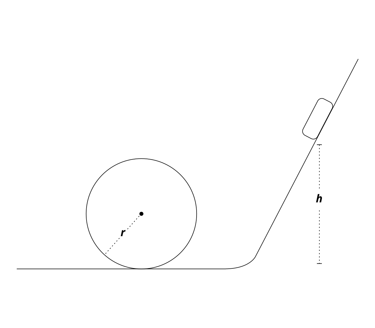 Roller coaster track diagram showing potential energy and kinetic energy values at various heights, with total mechanical energy remaining constant throughout the ride