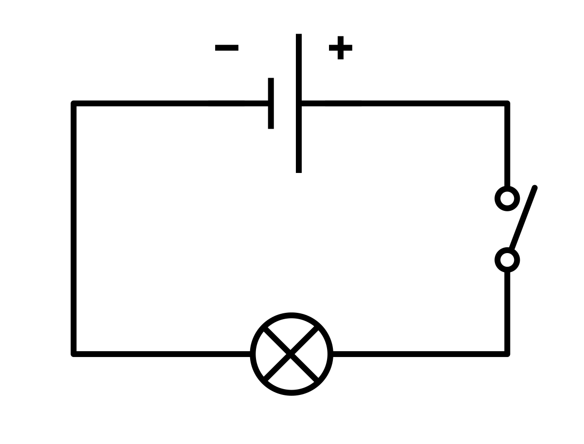 Simple electric circuit diagram showing a battery connected to a switch and a lamp through conducting wires, forming a complete loop